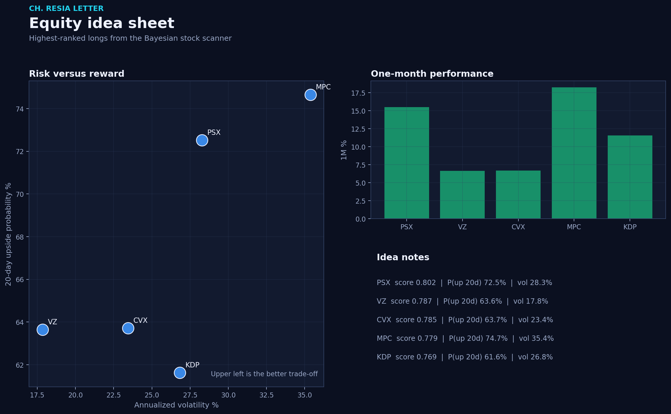 Equity picks