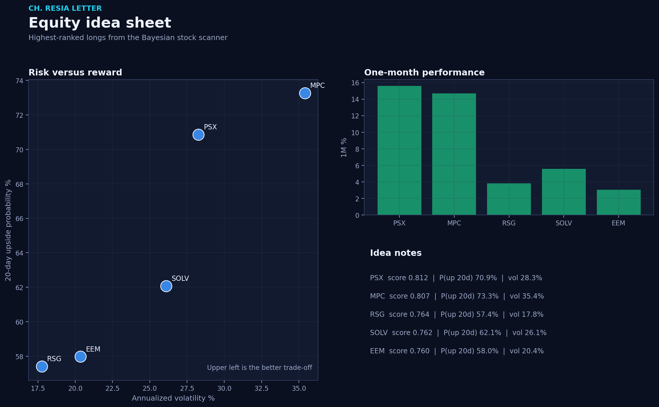 Equity picks