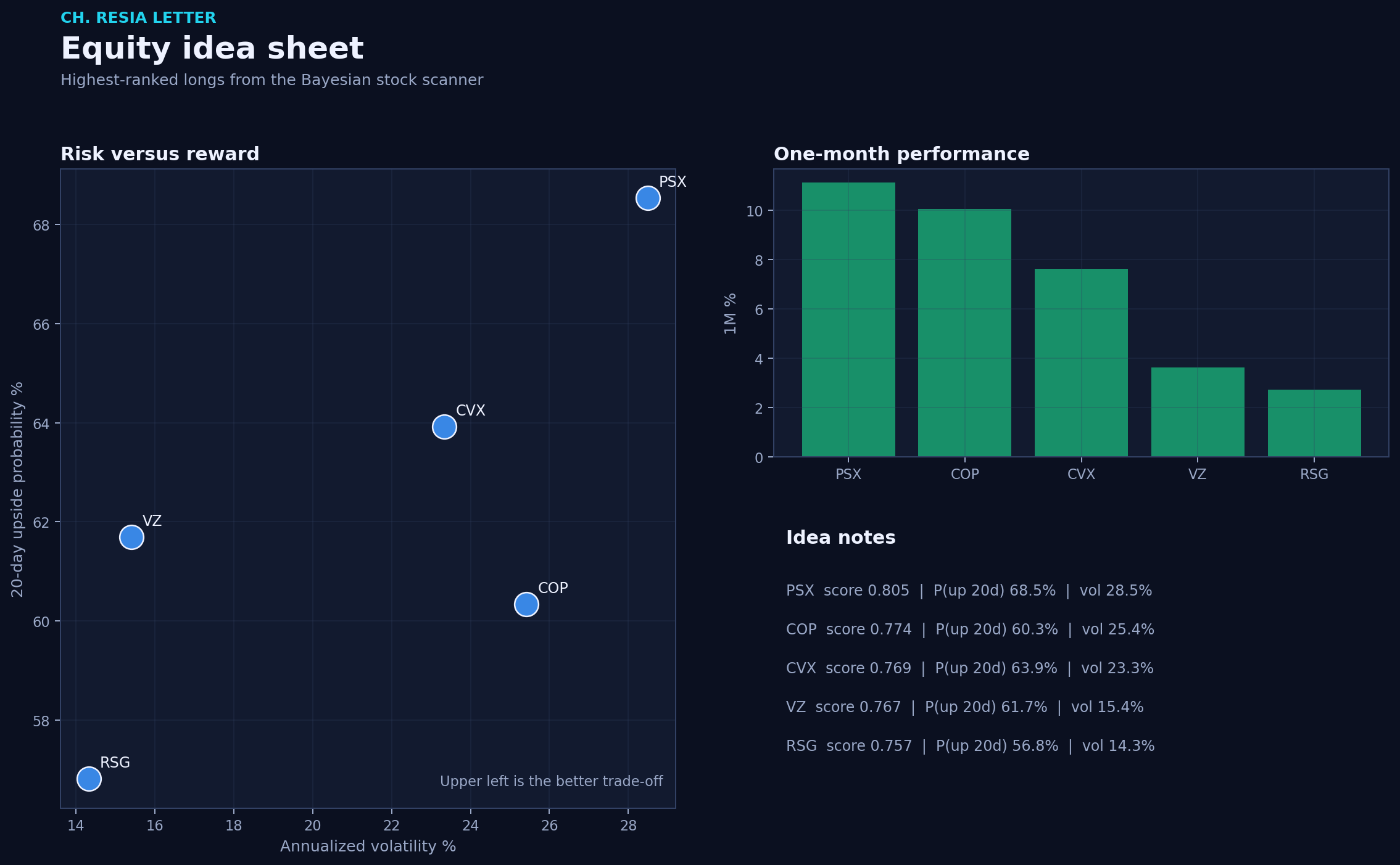 Equity picks