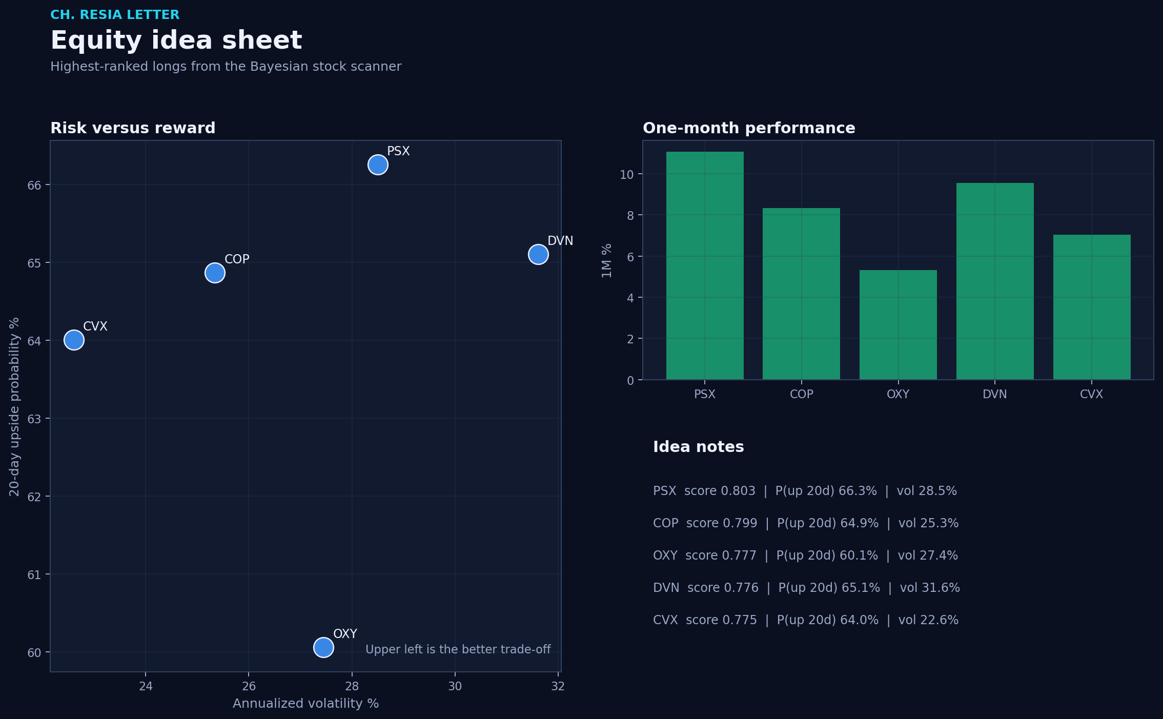 Equity picks
