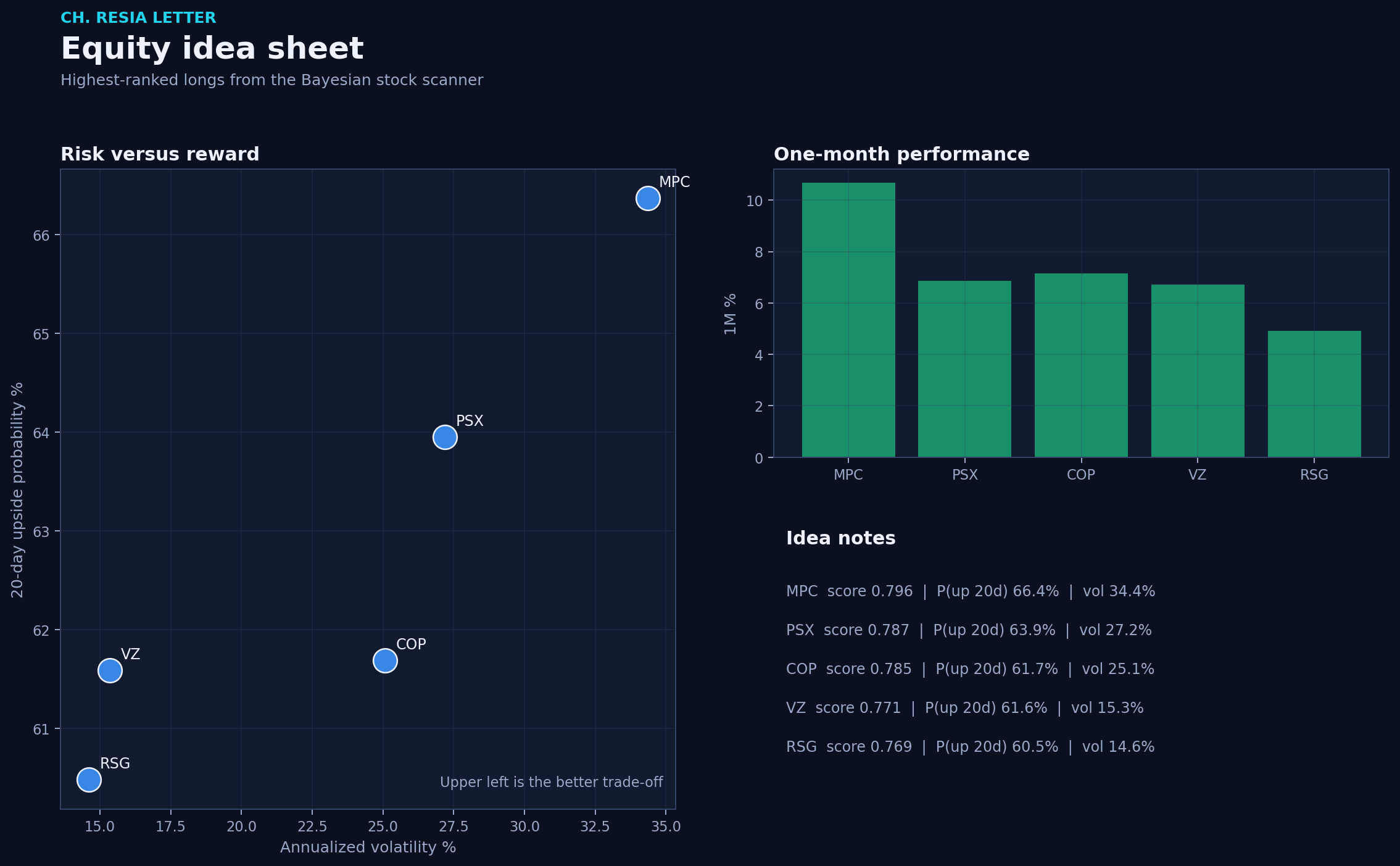 Equity picks