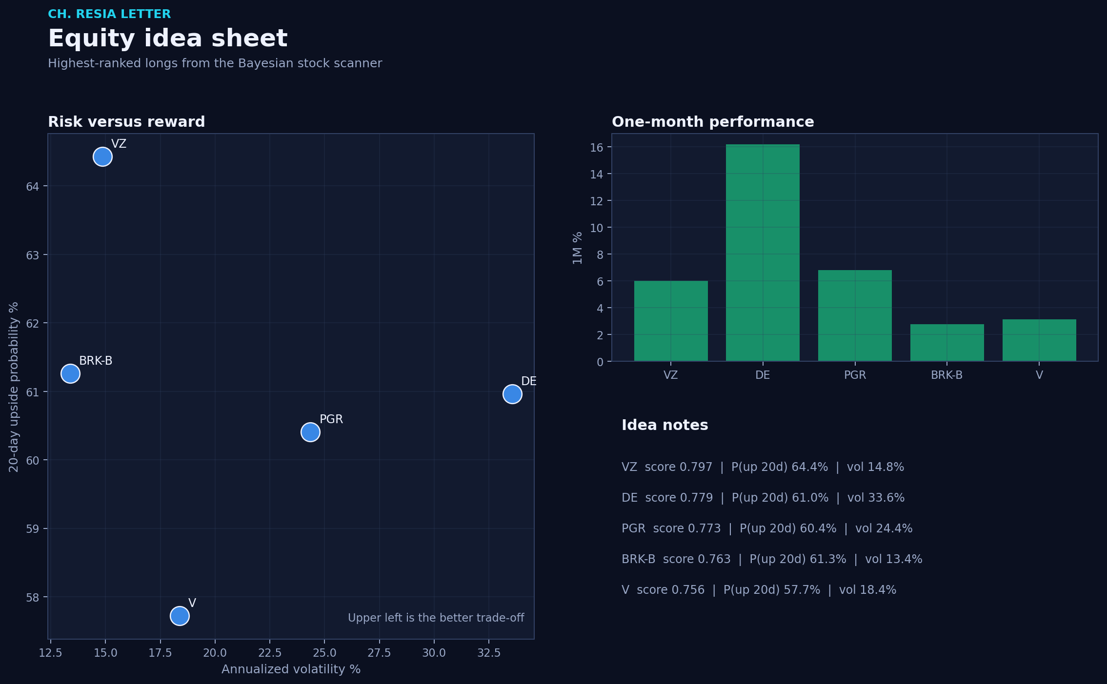 Equity picks