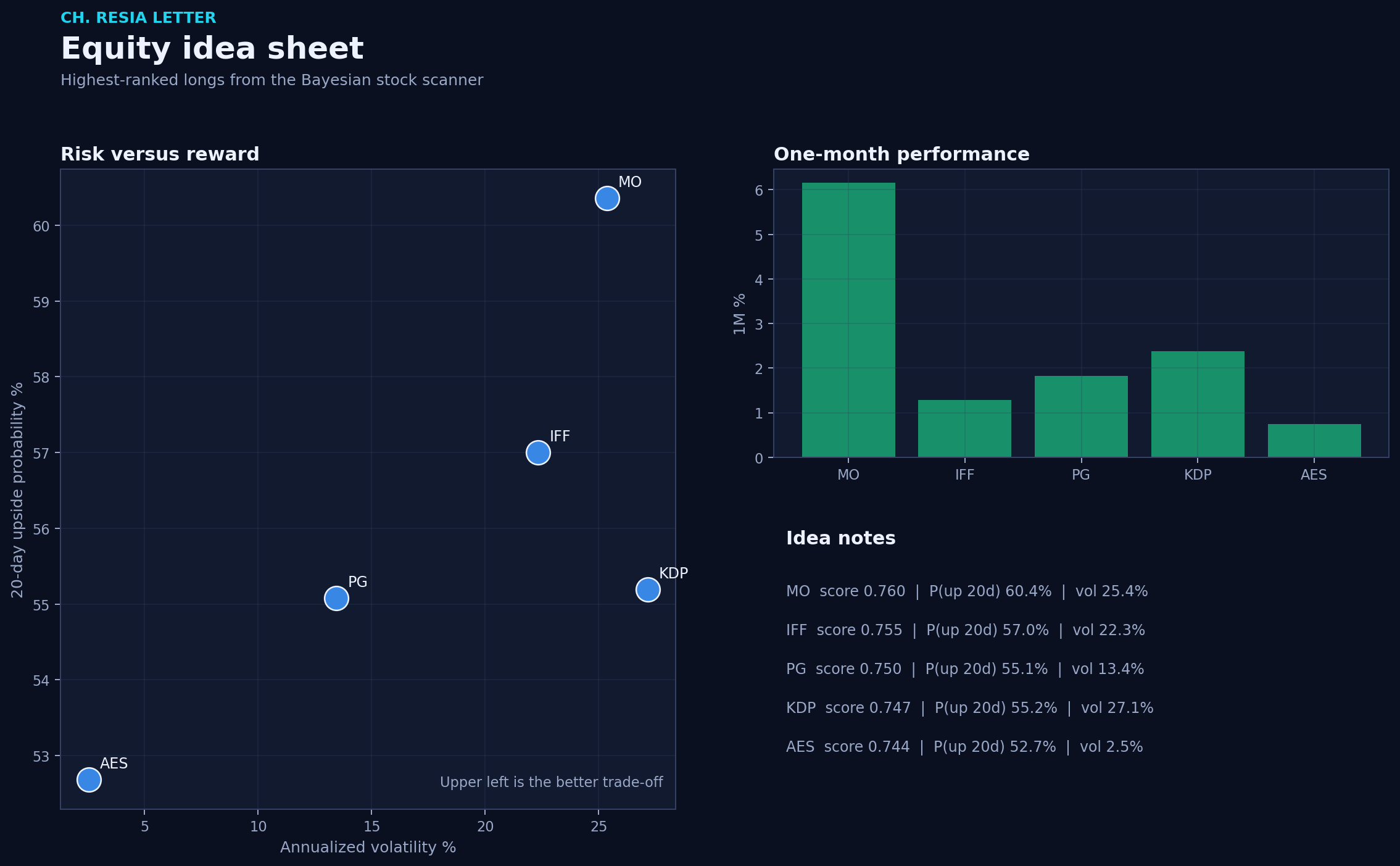 Equity picks