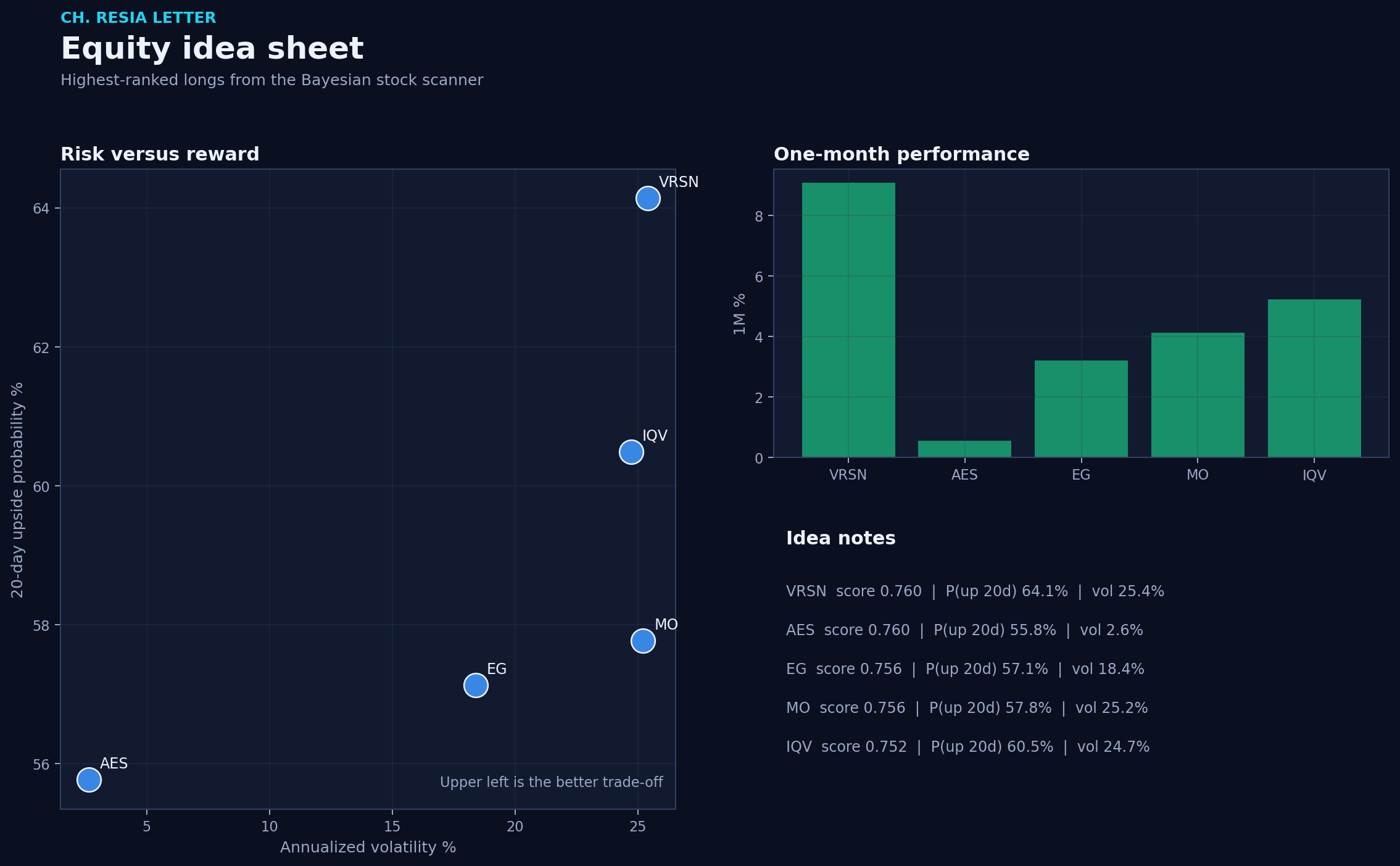 Equity picks