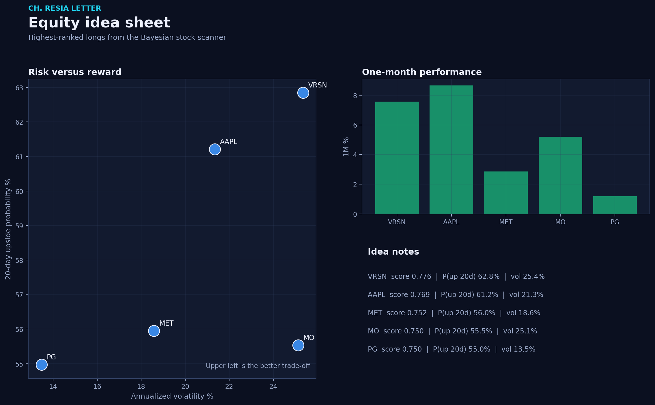 Equity picks