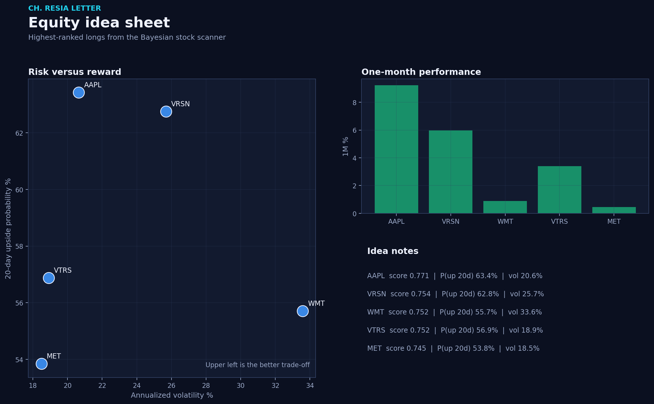 Equity picks