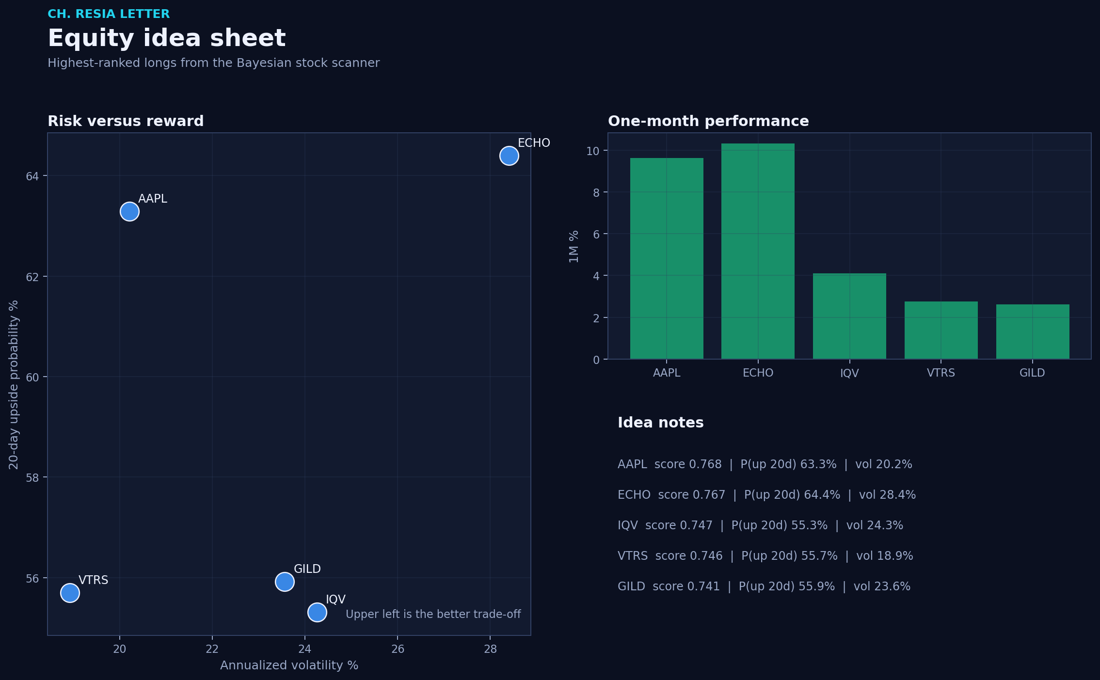 Equity picks