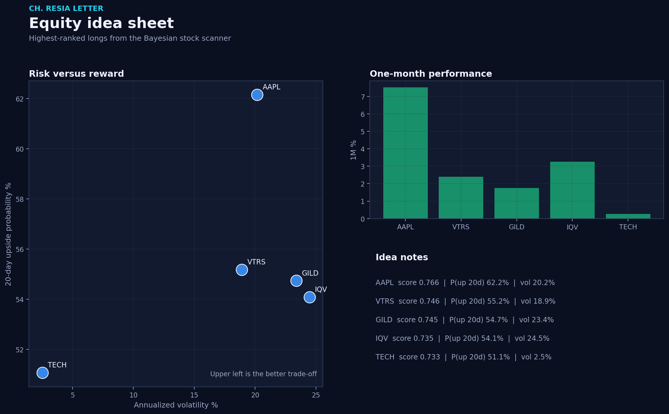 Equity picks