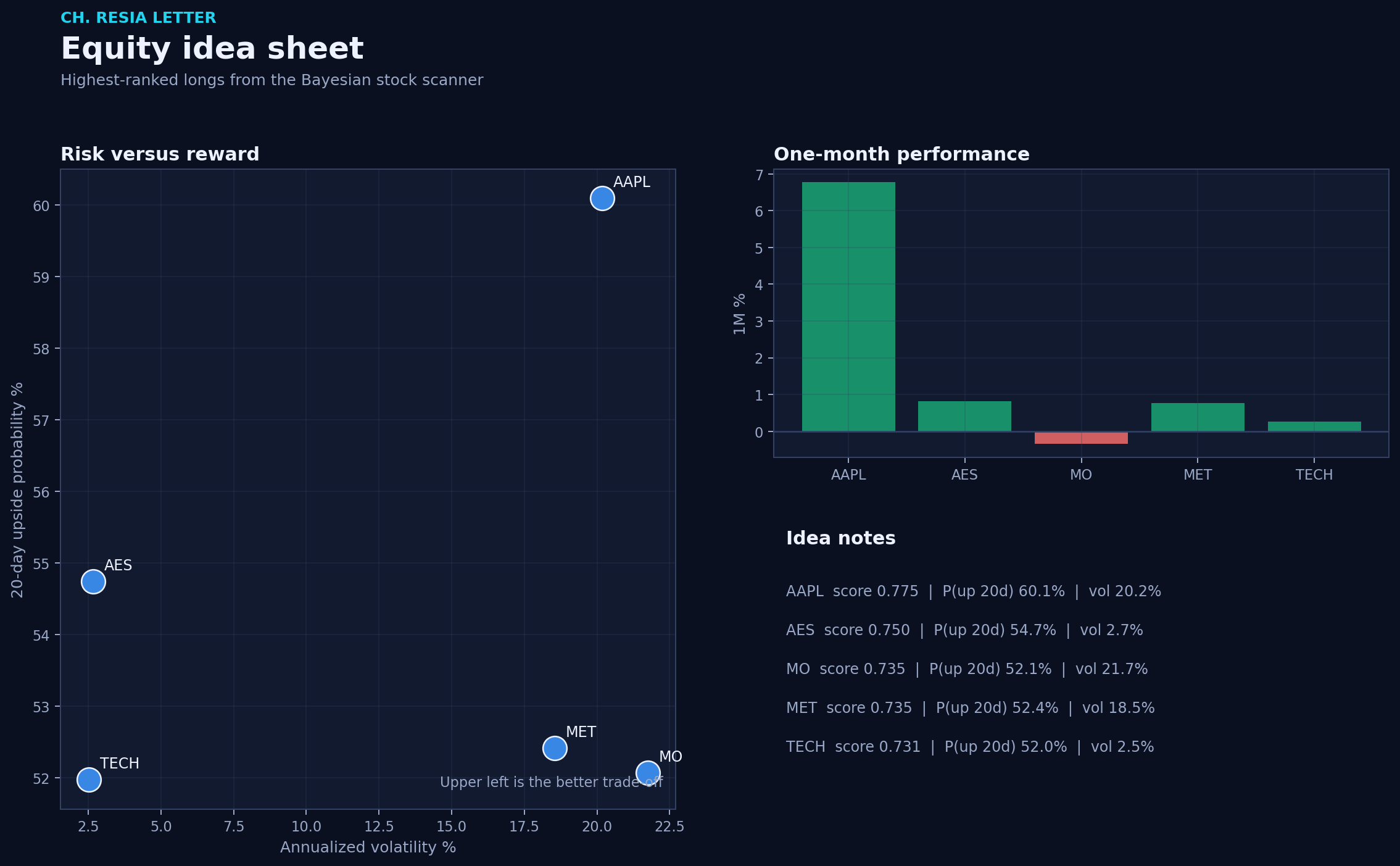 Equity picks