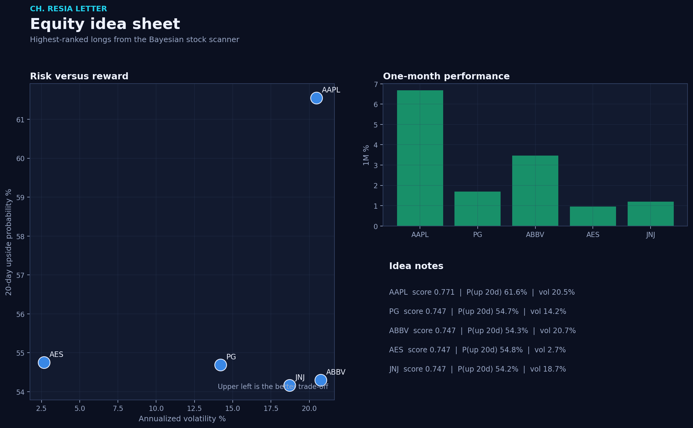 Equity picks