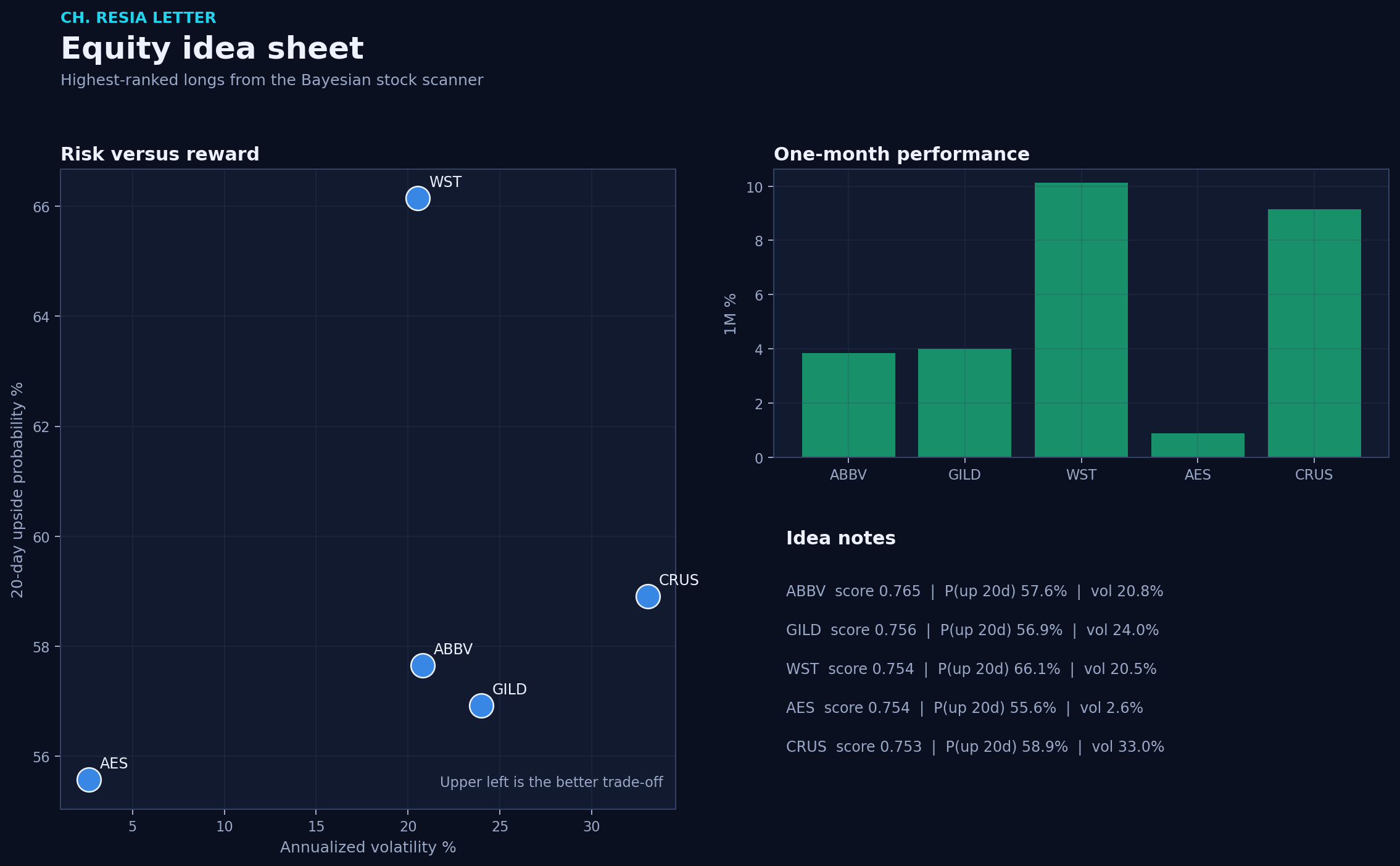 Equity picks