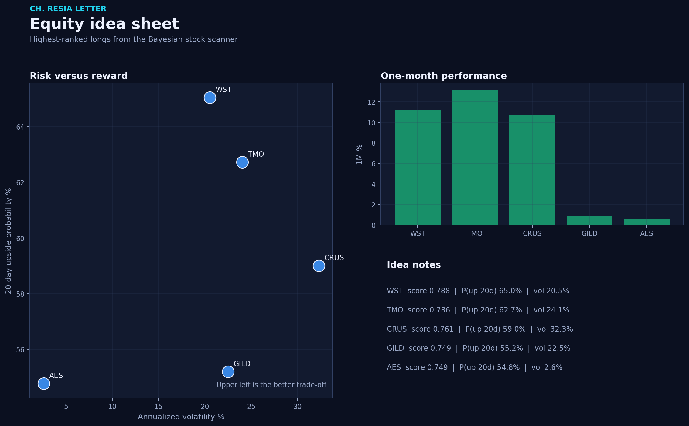 Equity picks