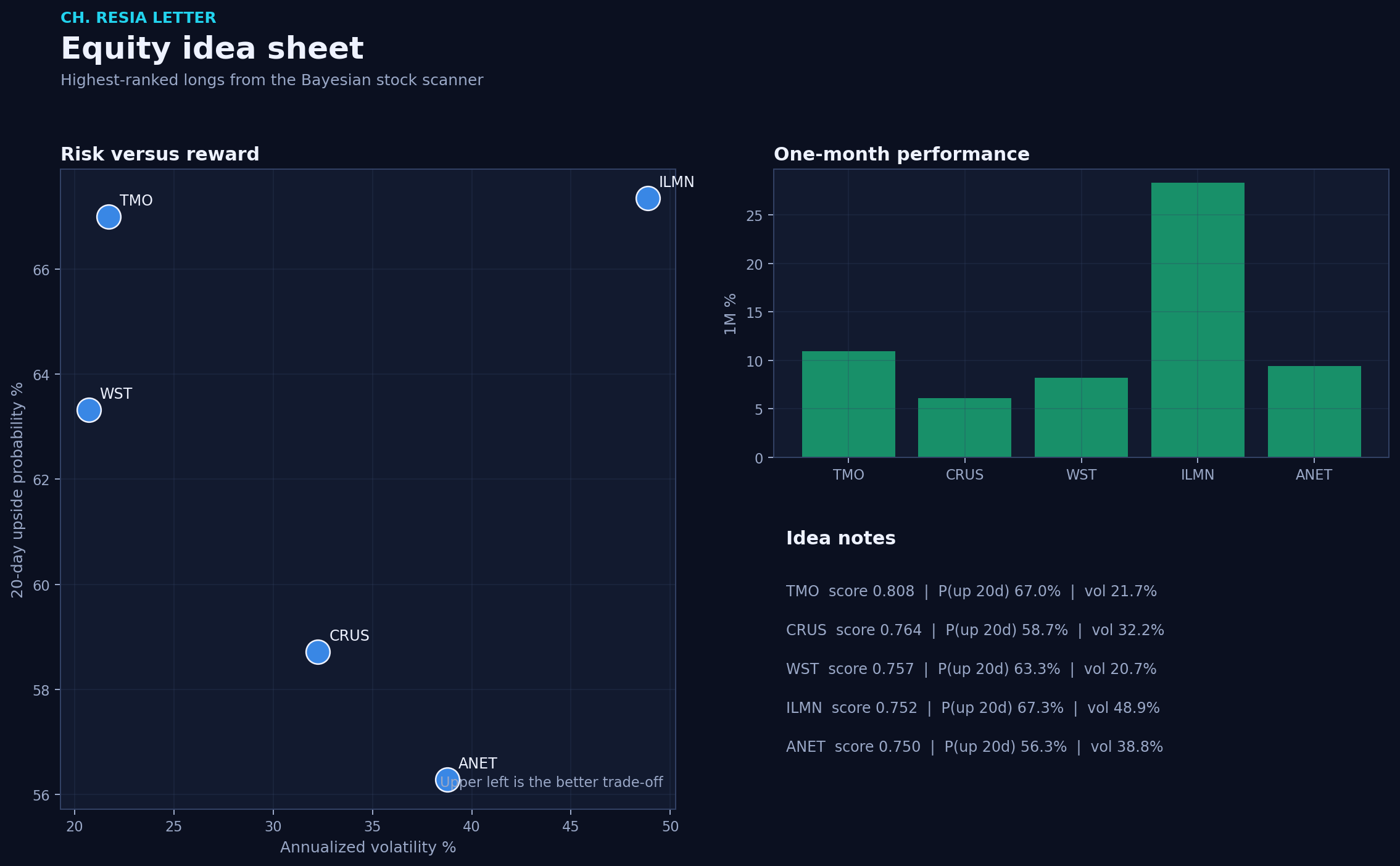 Equity picks
