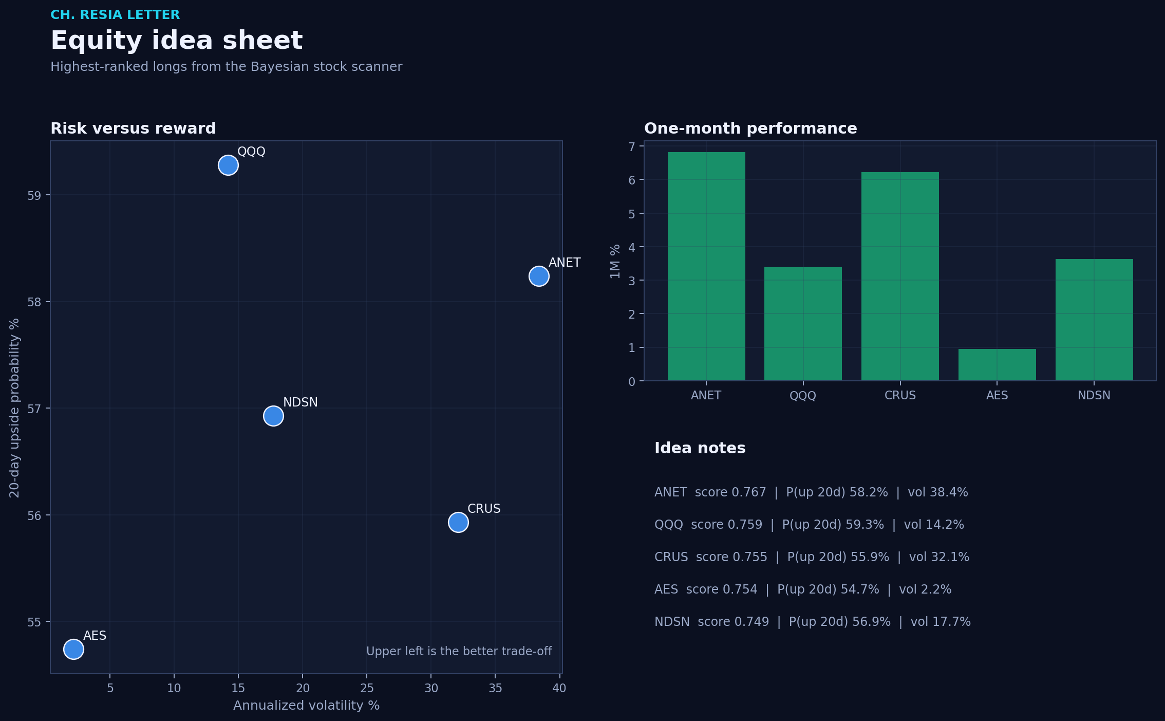Equity picks