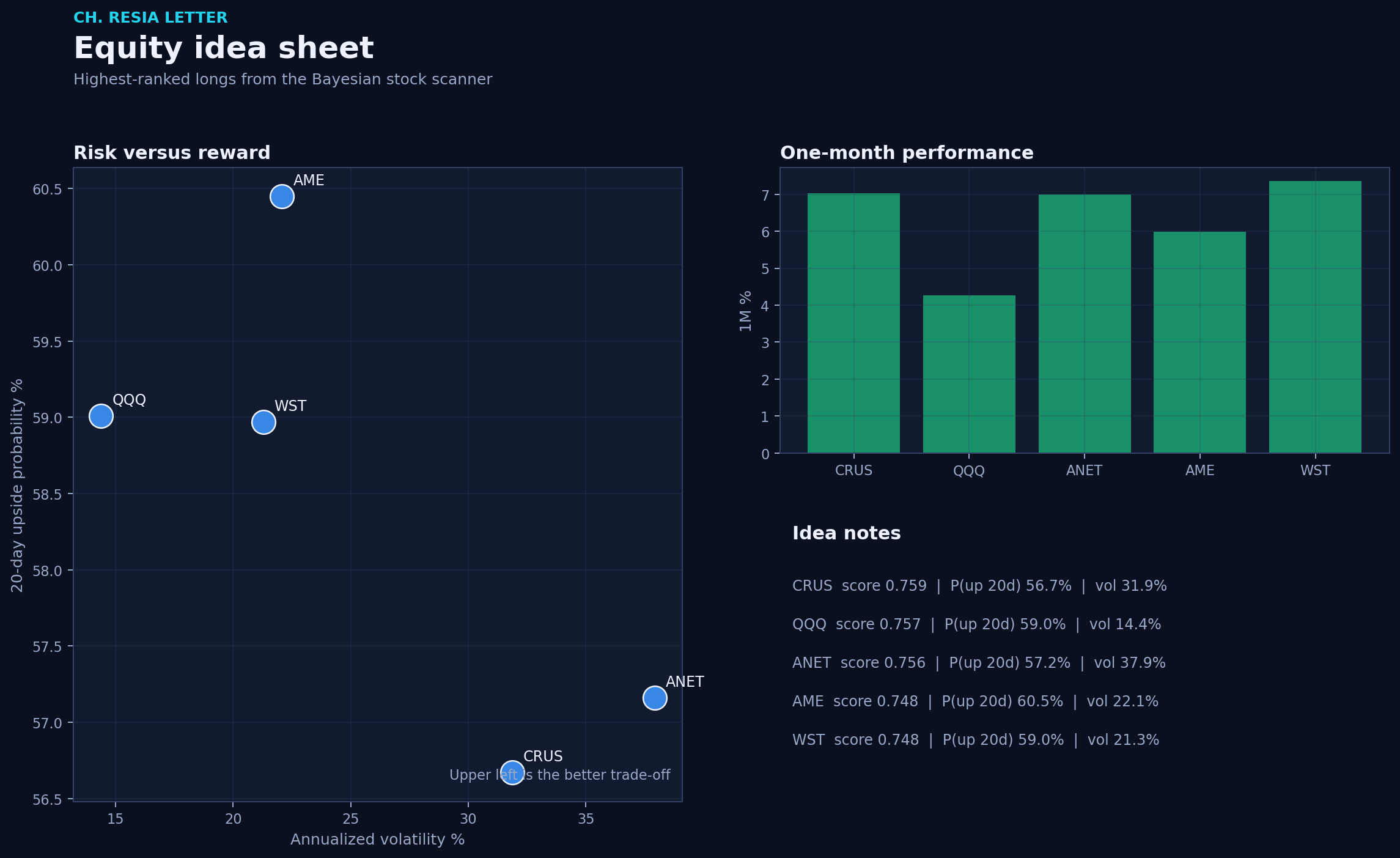 Equity picks