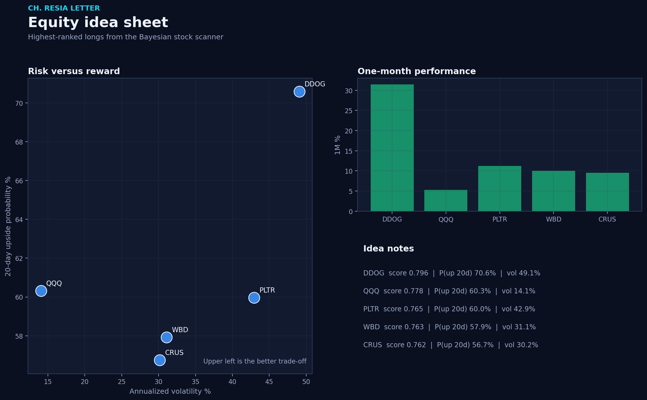 Equity picks