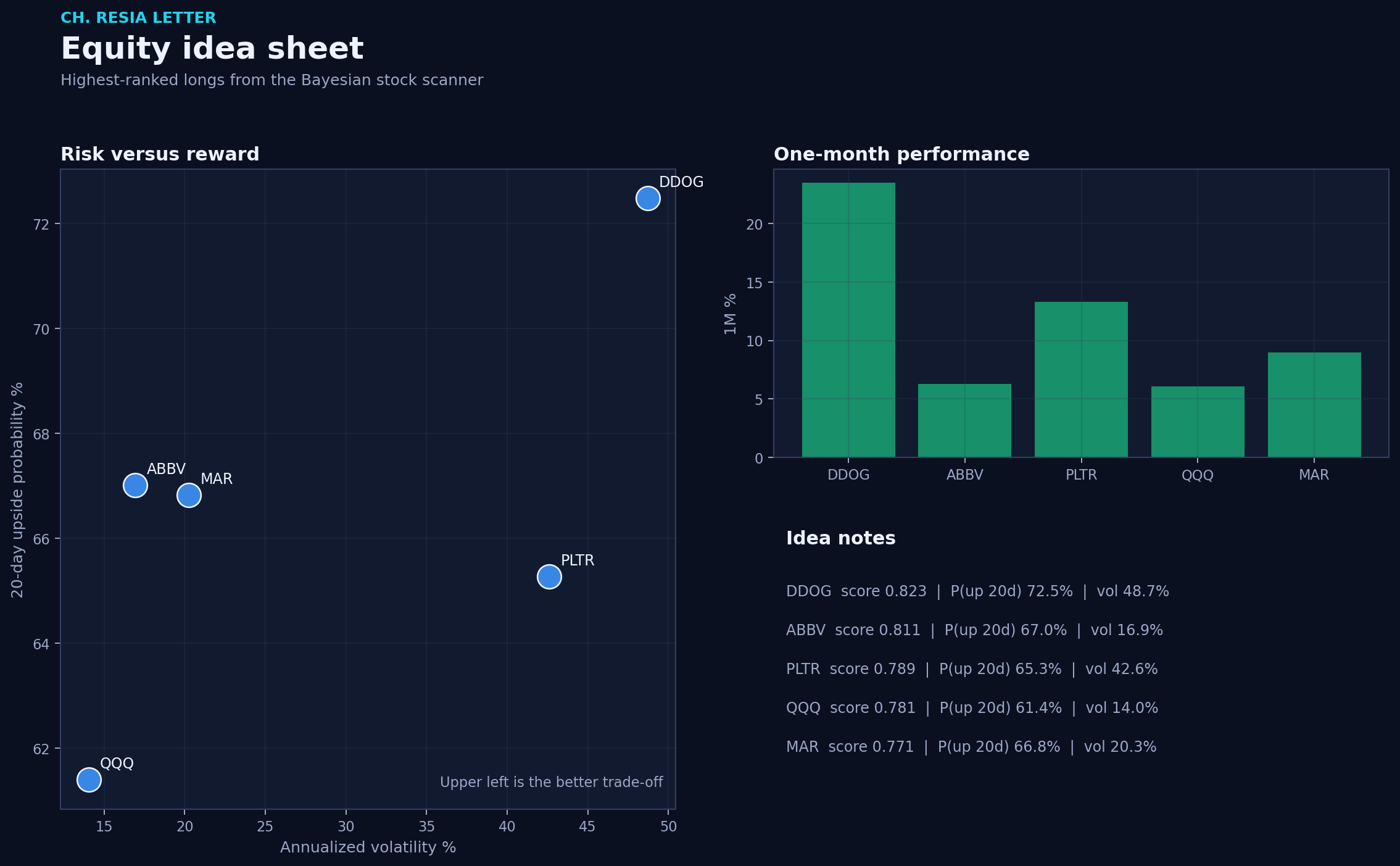 Equity picks